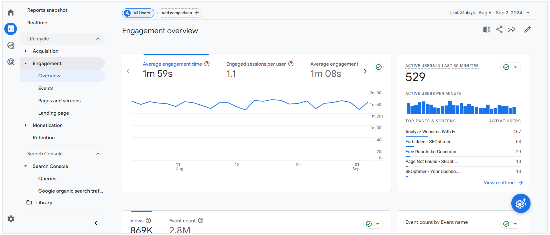 compromiso de google analytics